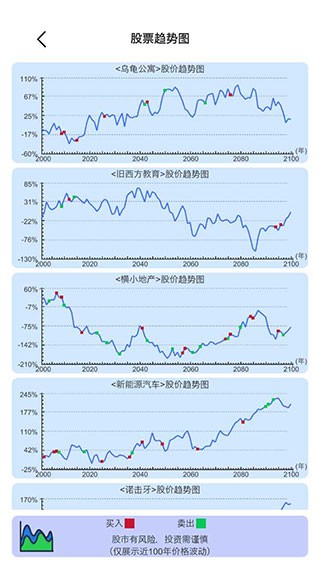 模拟炒股人生图1