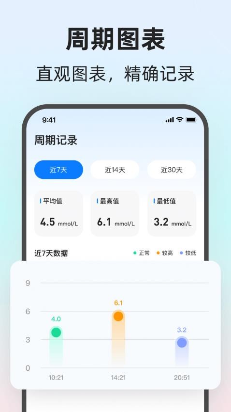 健康血糖仪手机版图4