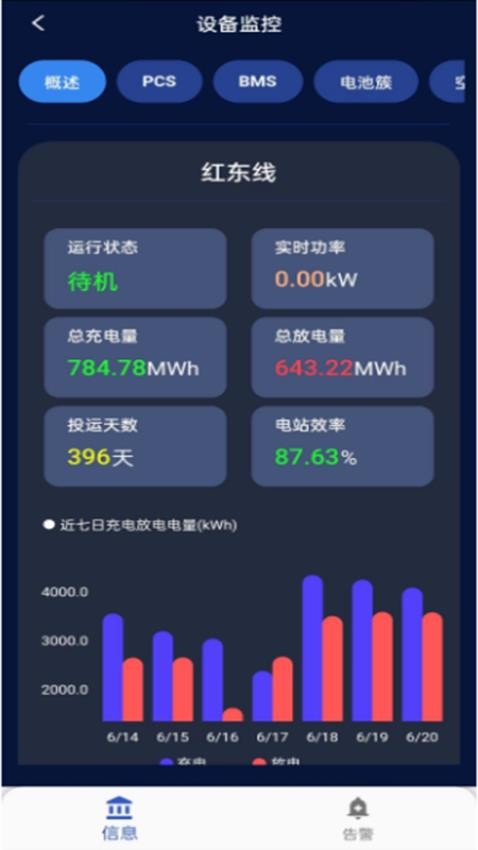 储能能量管理系统(EMS)软件图3