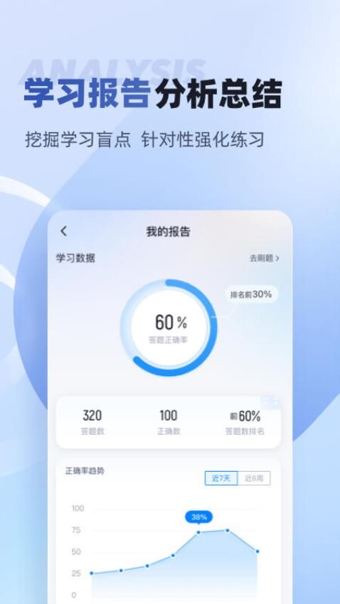 互联网营销师考试聚题库APP图2