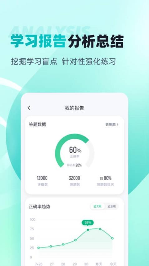 注册环保工程师考试聚题库APP图3