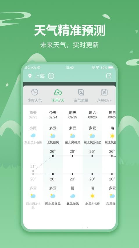 实时天气预报王app图3