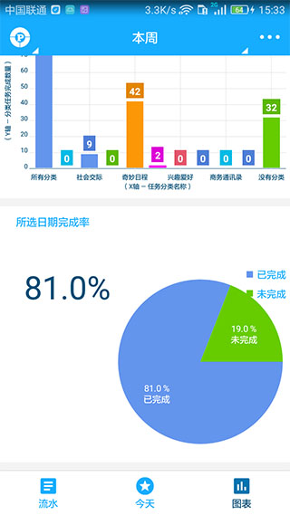 奇妙日程高级破解版v1.43.959图4