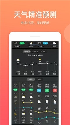 喵喵天气安卓版v6.3.1图2