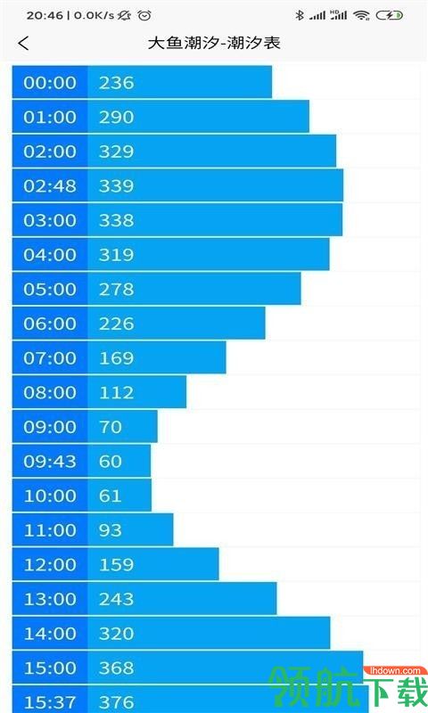 大鱼潮汐APP版v10.3.8图1
